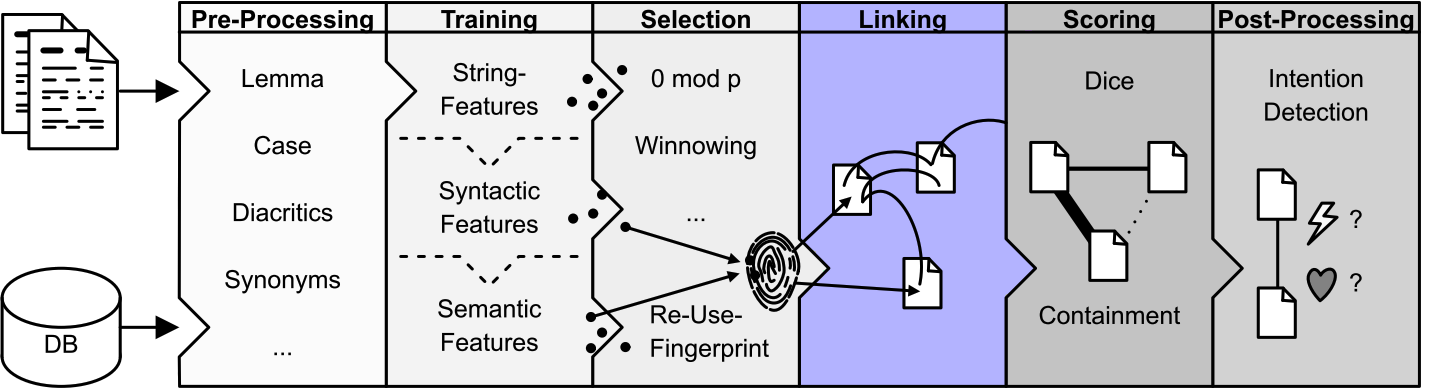 babelnet api